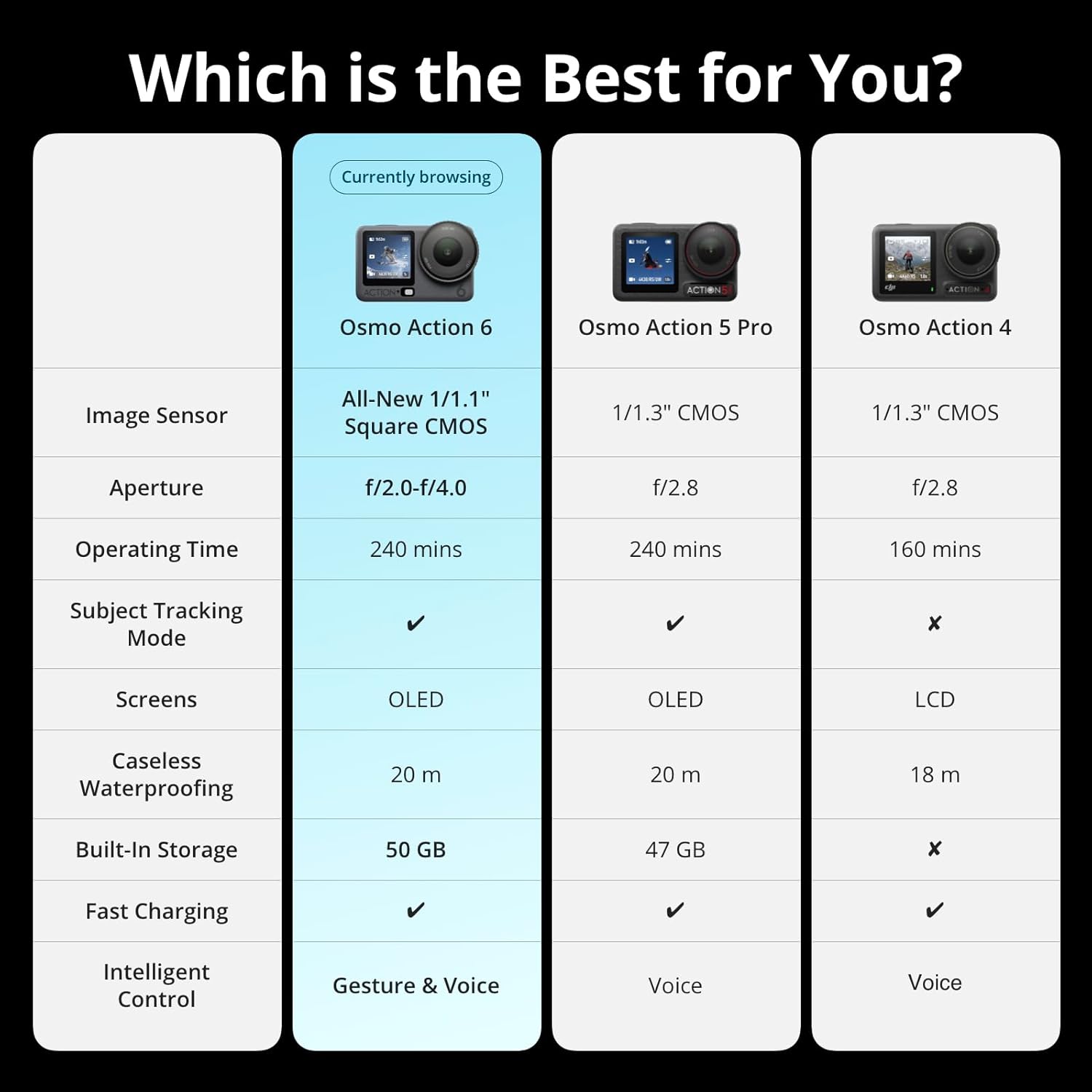 DJI Osmo Action 6 Enhanced Combo, Action Camera with 1/1.1″ Square Sensor, Variable Aperture of f/2.0–f/4.0, Extended Battery Life with 2 Batteries, Action Camera 8K for Extended Outdoor Filming - Image 10