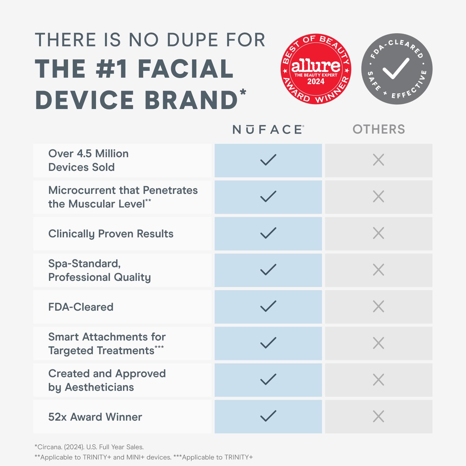 NuFACE MINI+ Microcurrent Facial Device Kit - FDA Cleared Face Sculpting & Skin Tightening Device to Contour, Lift & Tone + Microcurrent Gel Activator & Silk Creme - Sandy Rose - Image 4