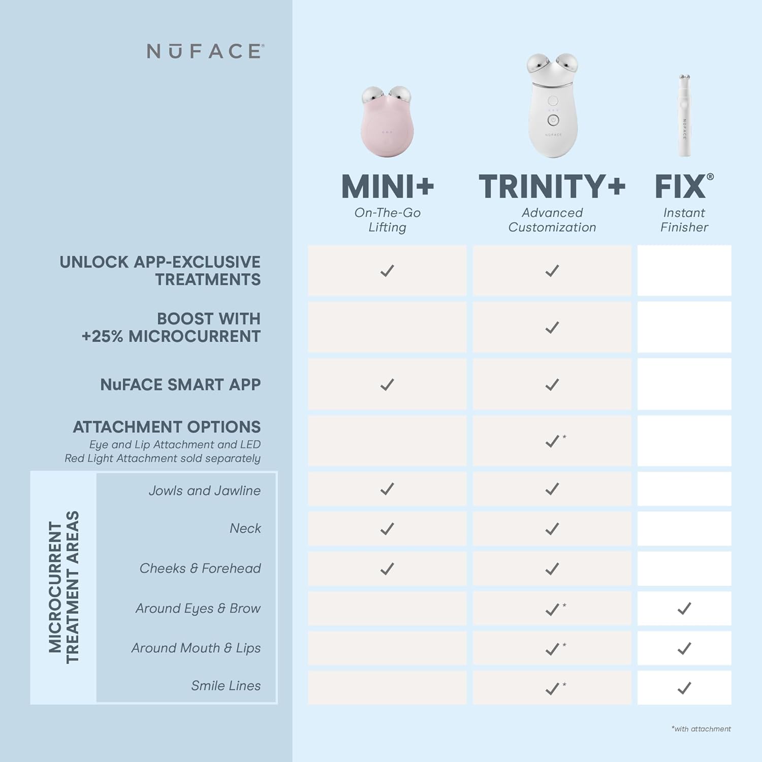NuFACE MINI+ Microcurrent Facial Device Kit - FDA Cleared Face Sculpting & Skin Tightening Device to Contour, Lift & Tone + Microcurrent Gel Activator & Silk Creme - Sandy Rose - Image 6
