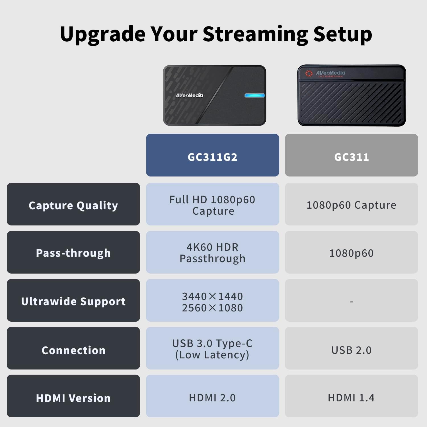 AVerMedia Capture Card for Streaming, 4K60 HDR Passthrough, 1080p60 Video Recording, Ultra-Low Latency Game Streaming for Switch 2, Xbox, PS5, PC on Twitch, OBS, Win11, Mac - StreamLine MINI+ GC311G2 - Image 8