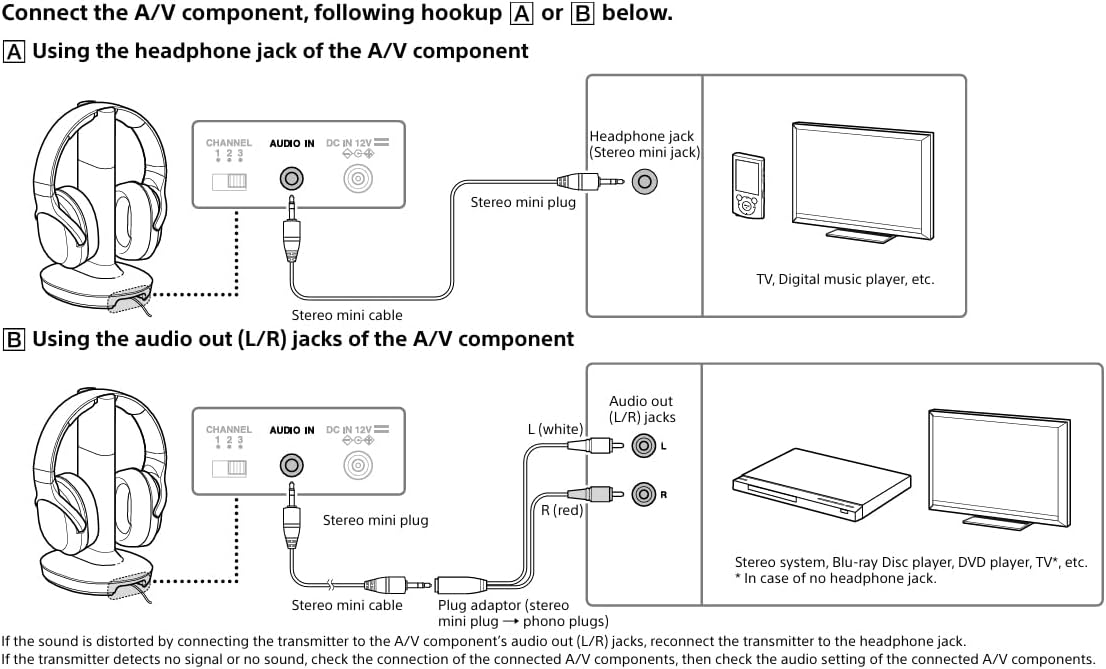Sony RF400 Wireless Home Theater Headphones for Watching TV (WHRF400), Black, 2.9 (Requires use of RCA Audio Out or Headphone Jack on Television) - Image 3