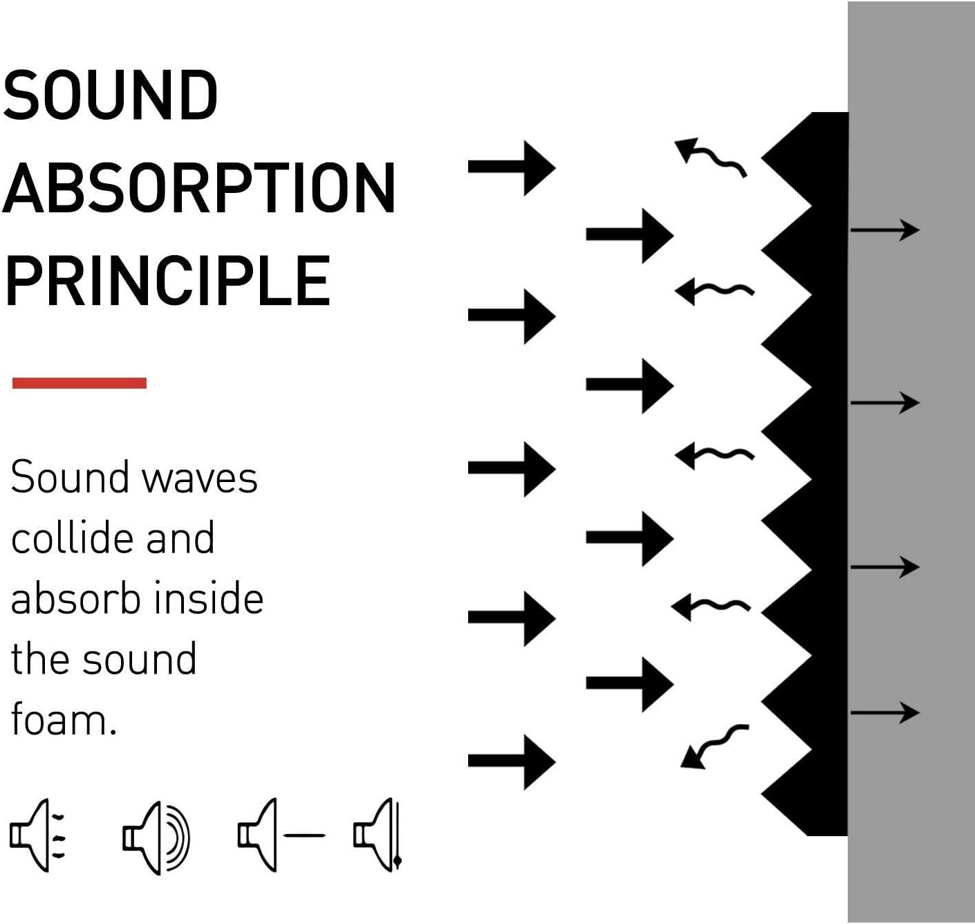 Focusound 52 Pack Acoustic Foam Panels 1" x 12" x 12" Sound Proof Foam Panles Soundproofing Noise Cancelling Wedge Panels for Home Office Recoding Studio with 300PCS Double-Side Adhesive - Image 4