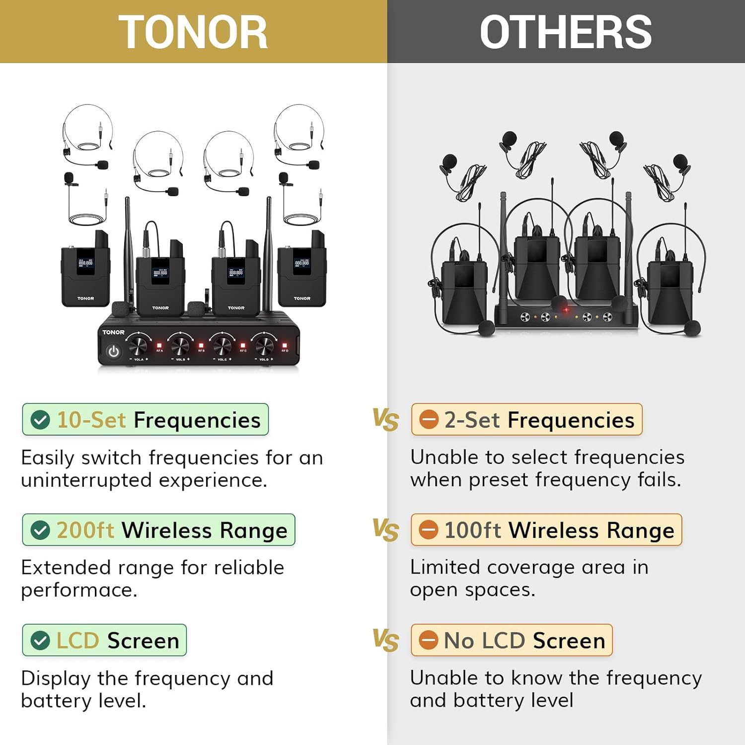 TONOR Wireless Microphones System with UHF Headset/Lavalier Lapel Mics, Bodypack Transmitter, Receiver, 4 * 10 Channels, 60 m/200ft Range for Church Conference Performance Singing Karaoke PA Speaker - Image 3