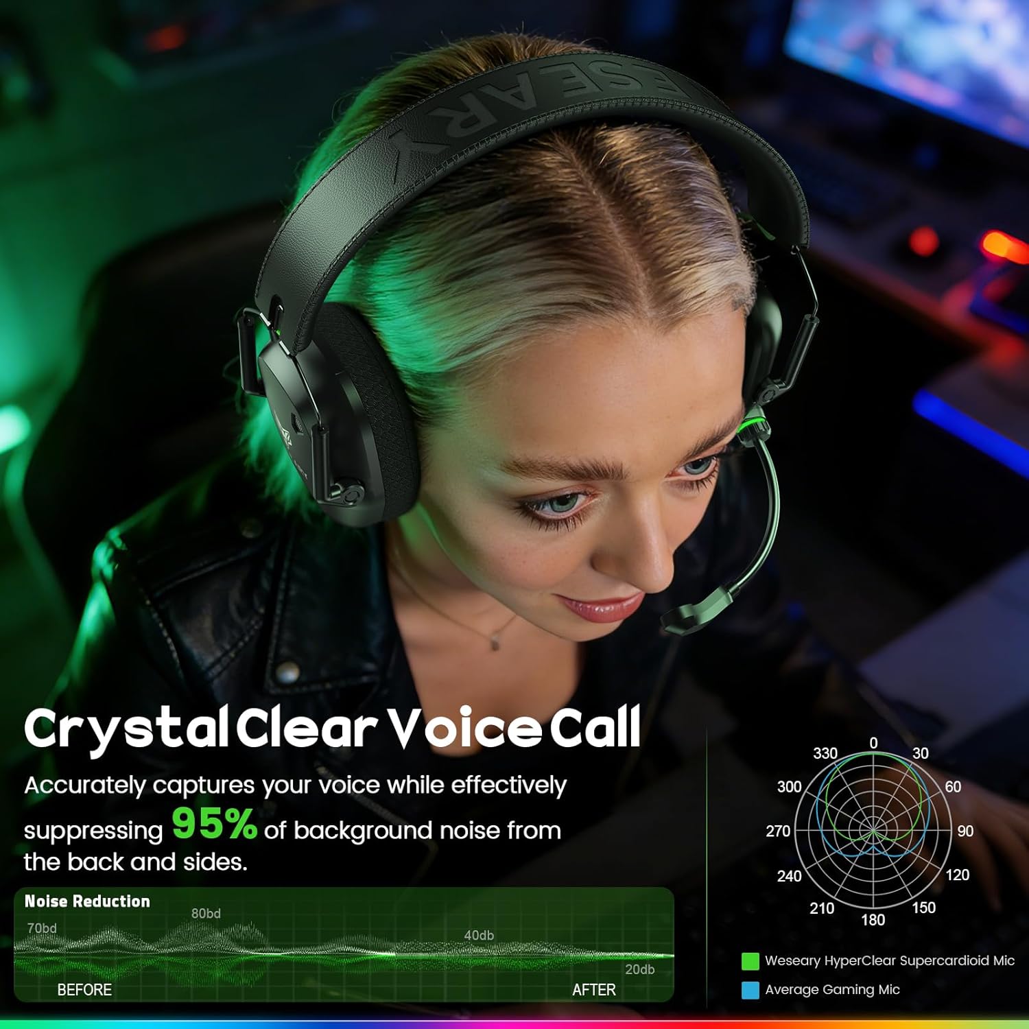 WESEARY Wireless Gaming Headset for PC, PS5, PS4, Switch & Mac, Dual-Mode 2.4GHz & Bluetooth Gaming Headphones with Microphone, Ultra-Low Latency, 3D Stereo Sound, Up to 45H Battery - Image 5