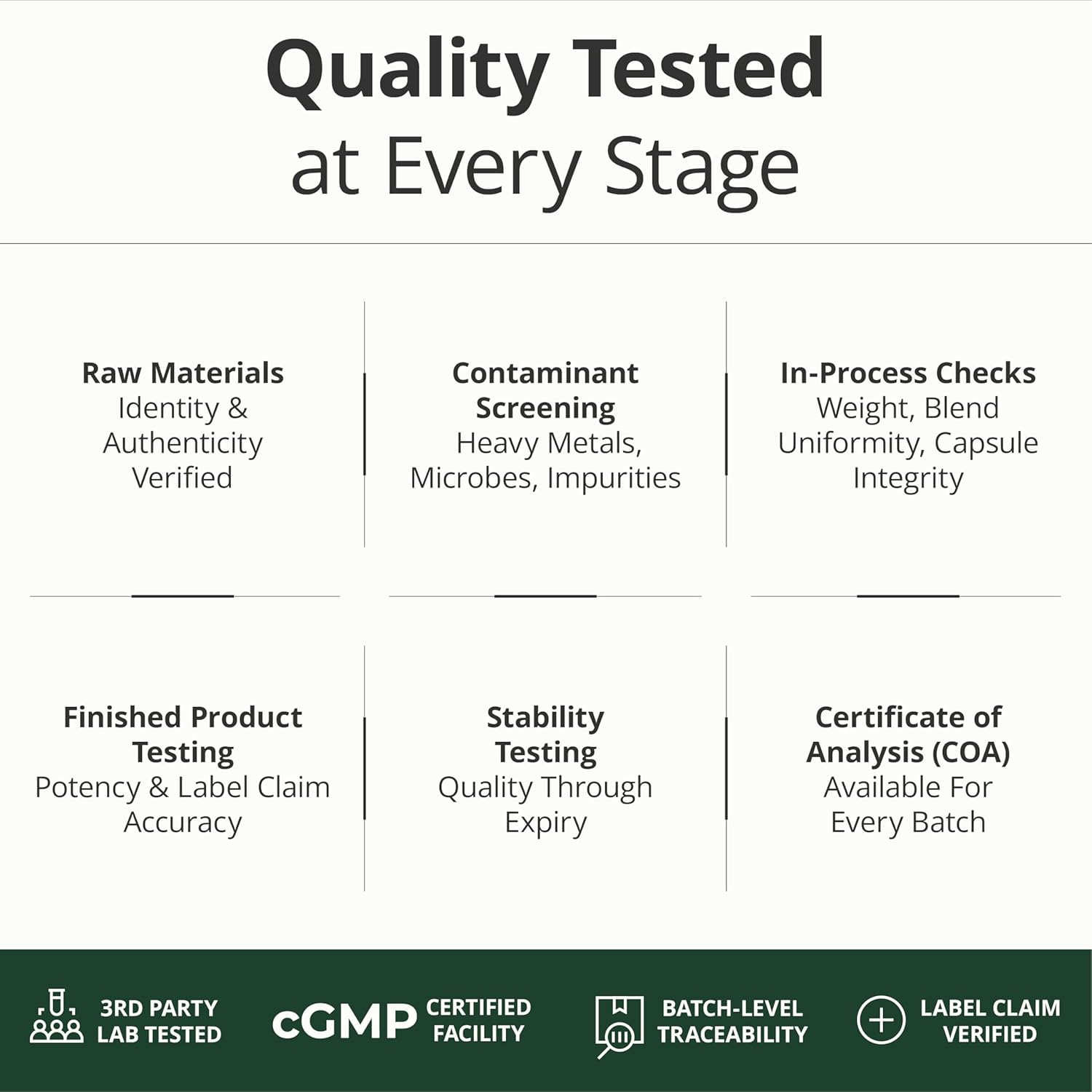 Multivitamin for Men with Methylated Vitamins and Chelated Minerals for Energy, Focus and Immune Health – Premium Daily Mens Multivitamins & Multiminerals – 60 Capsules - Image 6