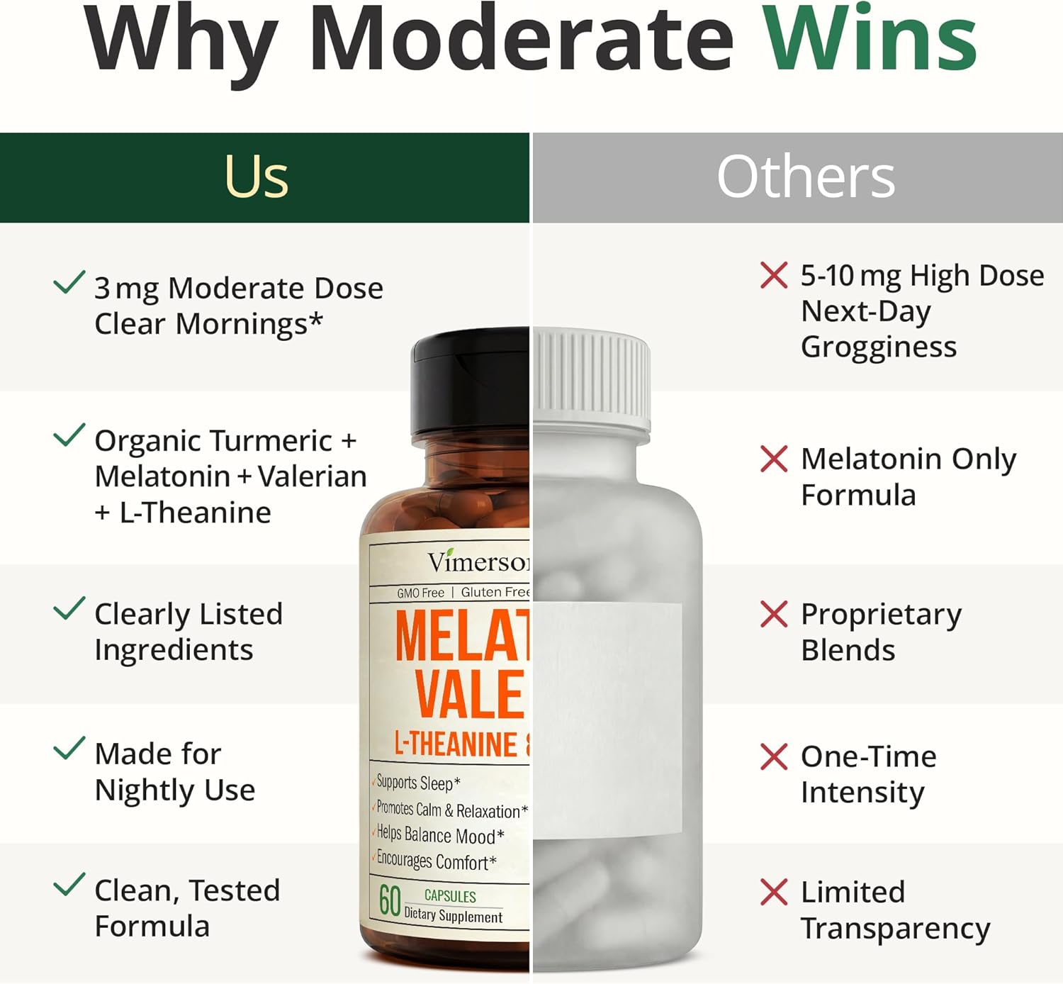 Melatonin 3mg Sleep Aid with L-Theanine & Valerian Root – Turmeric Curcumin Supplement with Ginger & Black Pepper – Organic Turmeric Supplement for Sleep, Calm and Stress Relief Support – 60 Capsules - Image 8