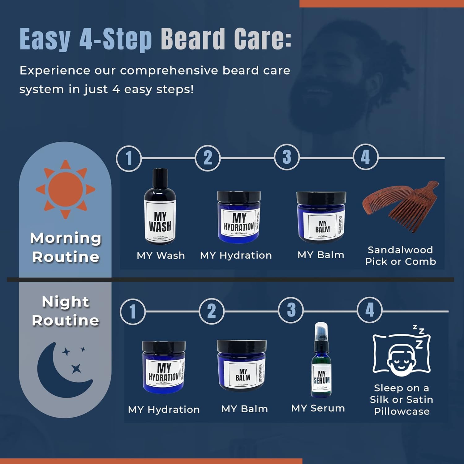 Evan Alexander Fine Grooming MY Hydration Beard Leave-In Conditioner for Men - 4 oz, Hydrates, Softens, Eliminates Dryness, Tames Frizz, Promotes Healthy Beard Growth - Image 5