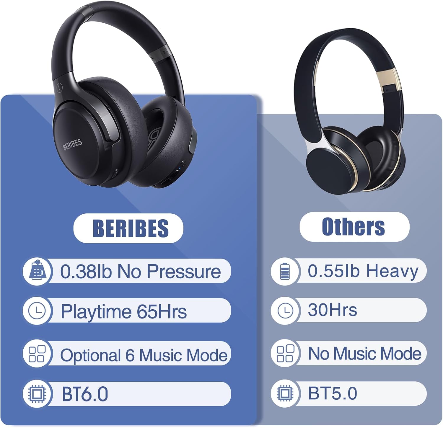 BERIBES Bluetooth Headphones Over Ear, 65H Playtime and 6 EQ Music Modes Wireless Headphones with Microphone, HiFi Stereo Foldable Lightweight Headset, Deep Bass for Home Office Cellphone PC Ect. - Image 6