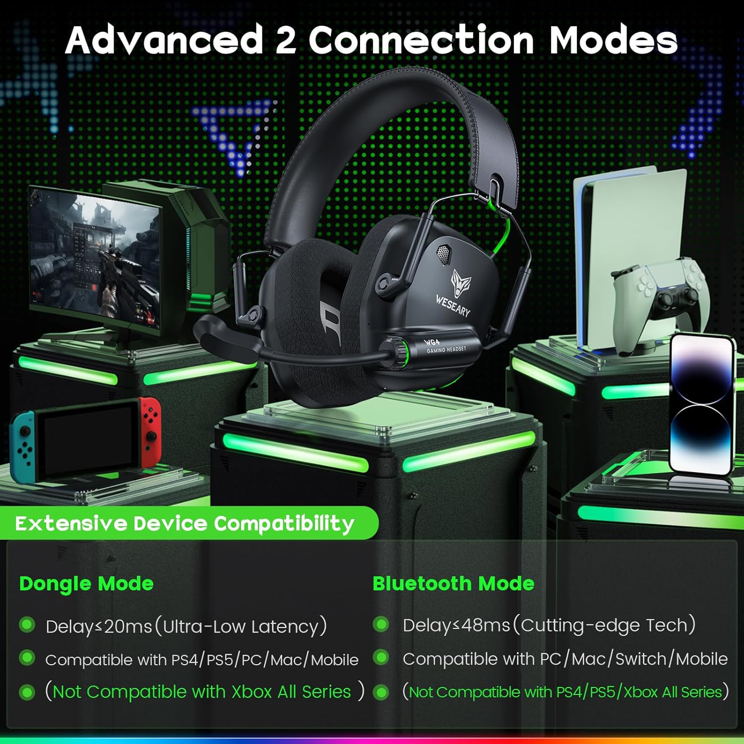 WESEARY Wireless Gaming Headset for PC, PS5, PS4, Switch & Mac, Dual-Mode 2.4GHz & Bluetooth Gaming Headphones with Microphone, Ultra-Low Latency, 3D Stereo Sound, Up to 45H Battery - Image 4