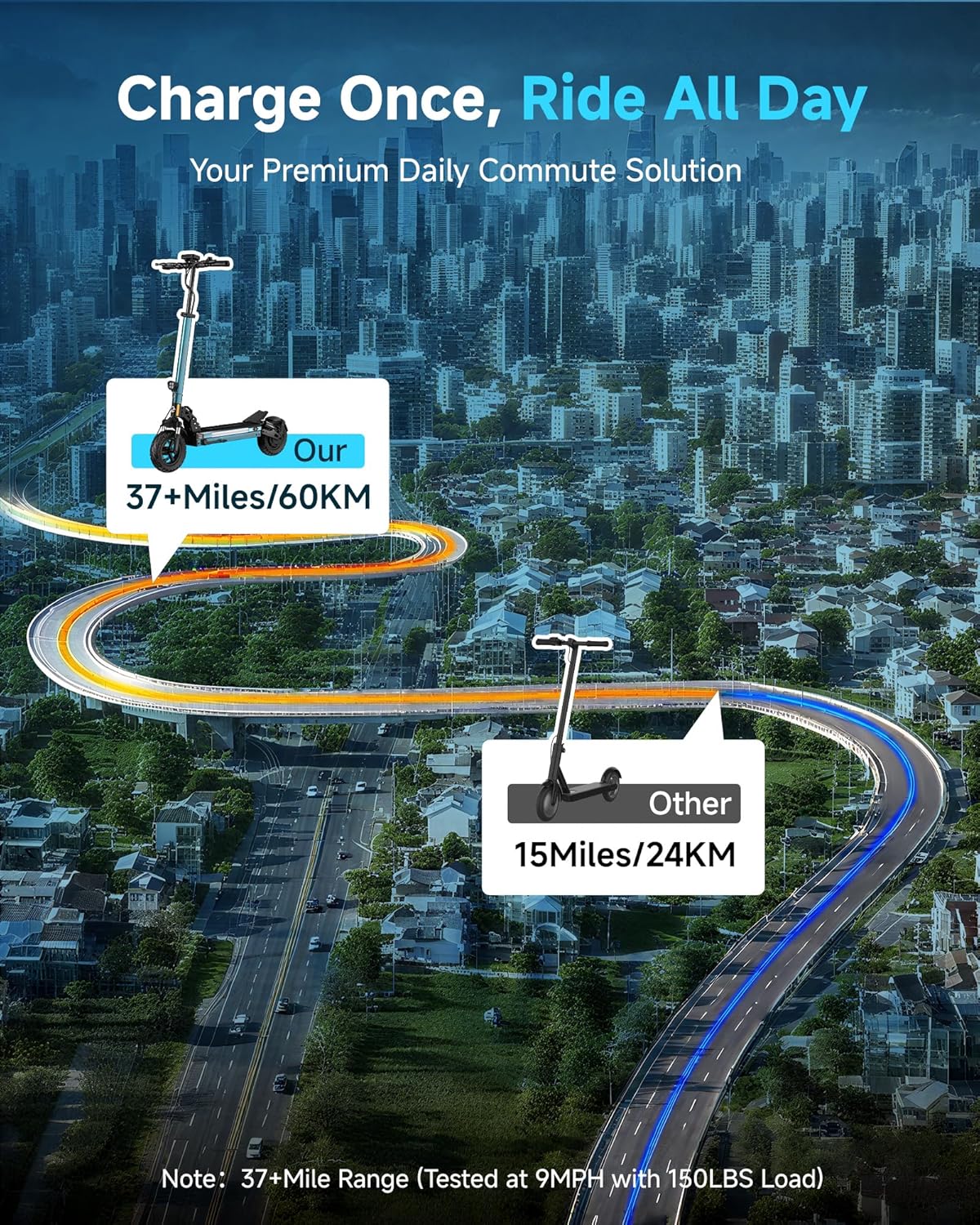 ECOROAD Electric Scooter Adults ES4/ES6, 800/1000W Motor & 25/31MPH Portable E-Scooter, 35/37+ Miles Range, 8.5/10" Off-Road Pneumatic Tires, Dual Suspension & Brakes System, RGB Lights & APP Control - Image 6